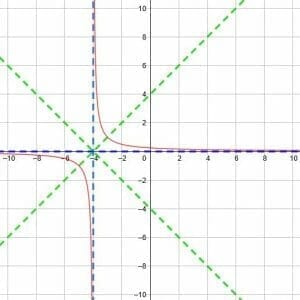 Solution to Example 1 Reciprocal Functions