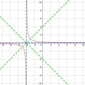 Solution to Example 1 Reciprocal Functions