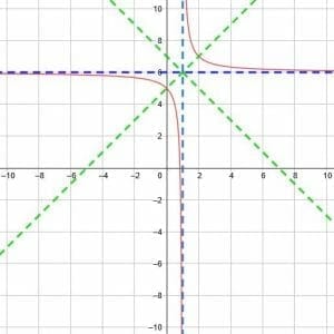 Solution to Example 3 Reciprocal Functions