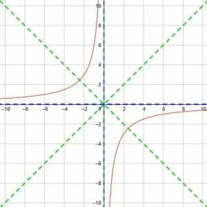 Solution to Example 5 Reciprocal Functions