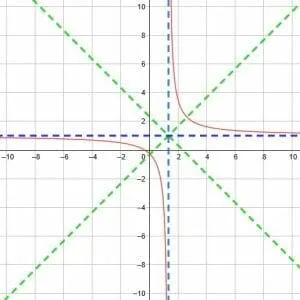 Solution to Example 6 Reciprocal Functions