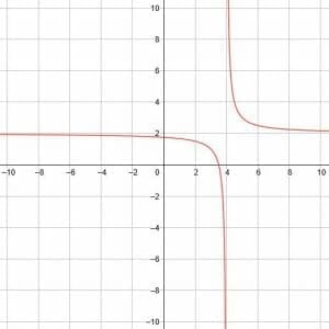 Graphing Reciprocal Functions – Explanation & Examples