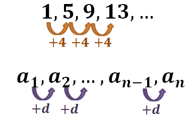 Common difference - Formula, Explanation, and Examples