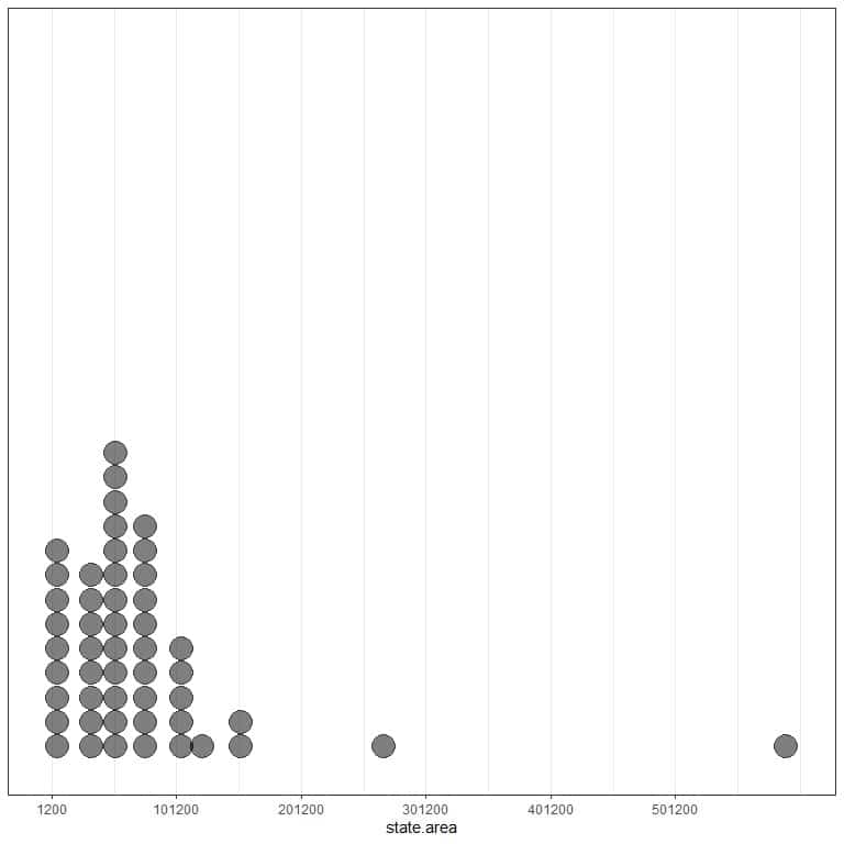 dot plot of the state areas