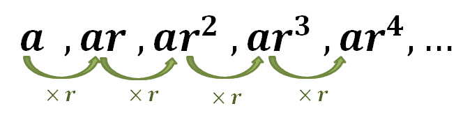 Geometric sequence - Pattern, Formula, and Explanation