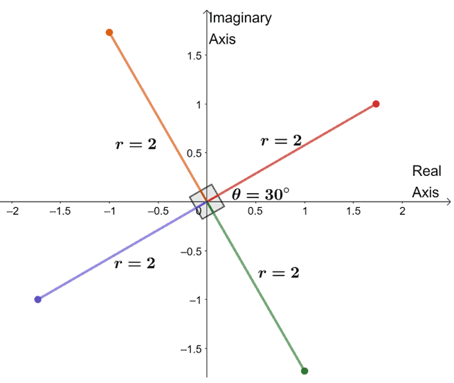 roots-of-complex-numbers-examples-and-explanation-master-hi-technology