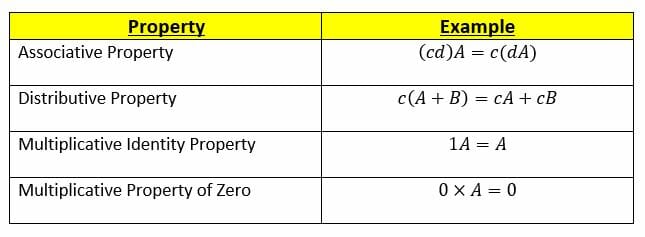 properties of scalar matrix multiplication
