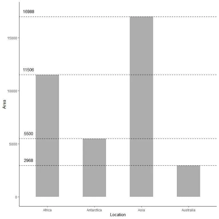 second bar plot