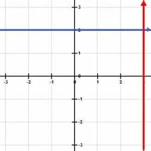 vertical and horizontal lines