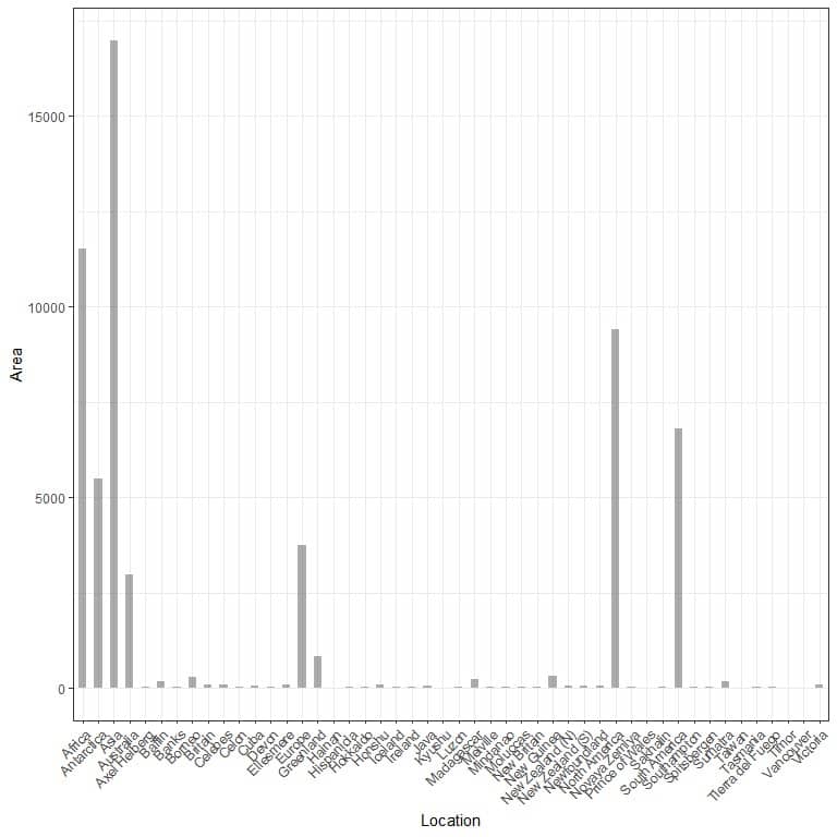 vertical bar graph