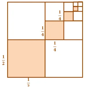 visual representation of geometric sequences