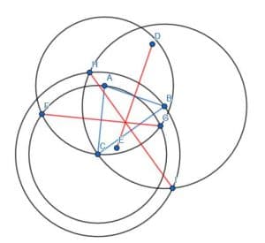 Circumcenter of ABC for e3 perpendicular bisector