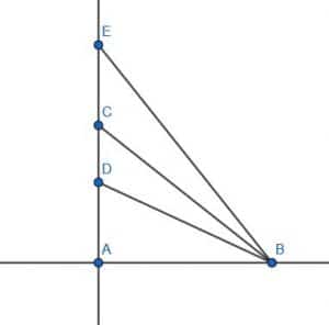 Different Right Angles