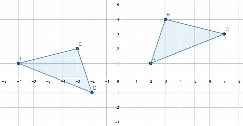 E1 types of transformations prompt