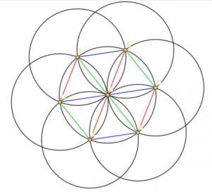 Parallel Lines Created with Equilateral Triangles