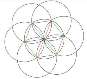 Parallel Lines Created with Equilateral Triangles