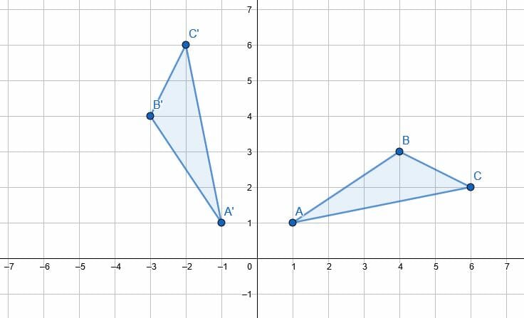 Rotation Example Types of Transformations