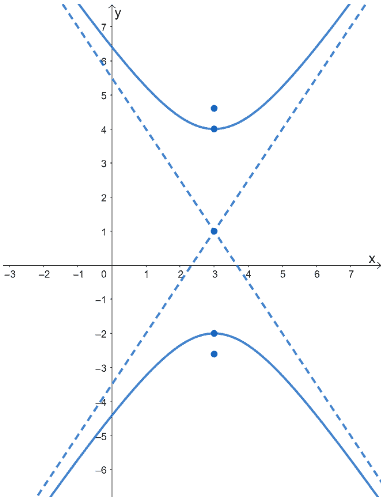 completing the graph of aa hyperbola that opens upward and downward and centered at h k