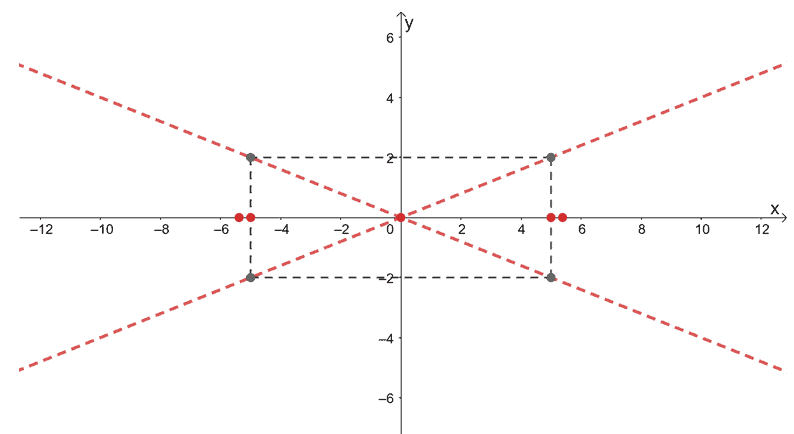 components of hyperbola opening sidewards 1