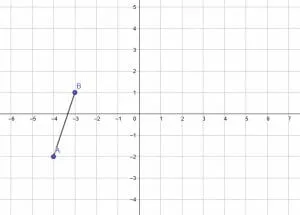 e1 prompt dilation