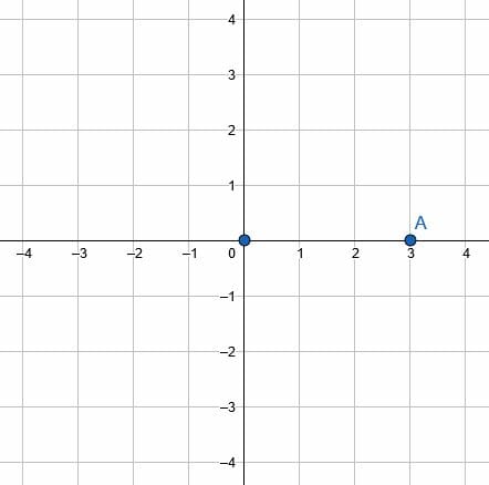 e1 prompt rotations