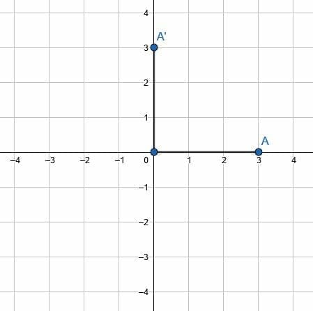 e1 solution rotations