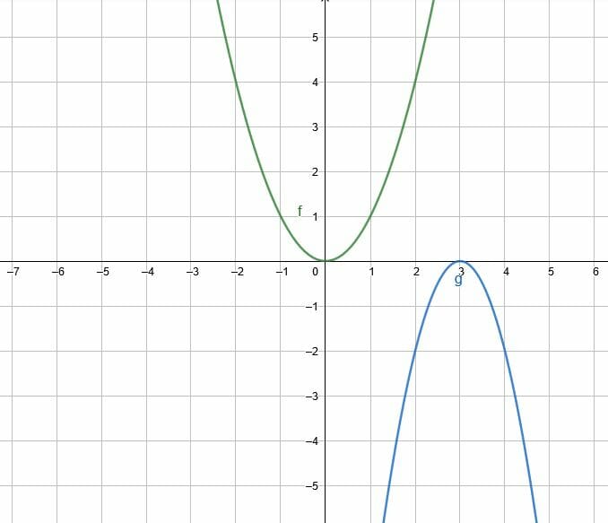 e2 prompt types of transformations