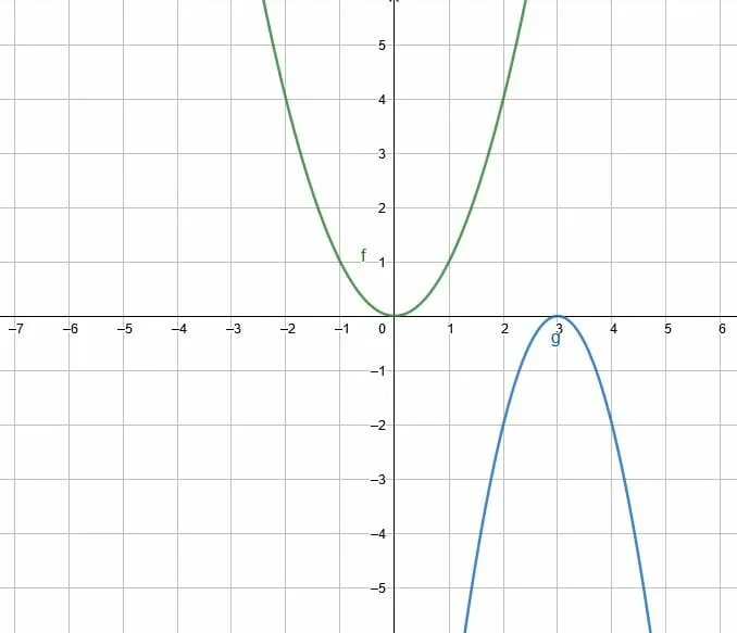 e2 prompt types of transformations