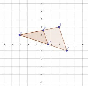 e2 solution dilation