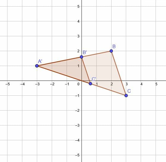 Dilation in Geometry Explanation and Examples