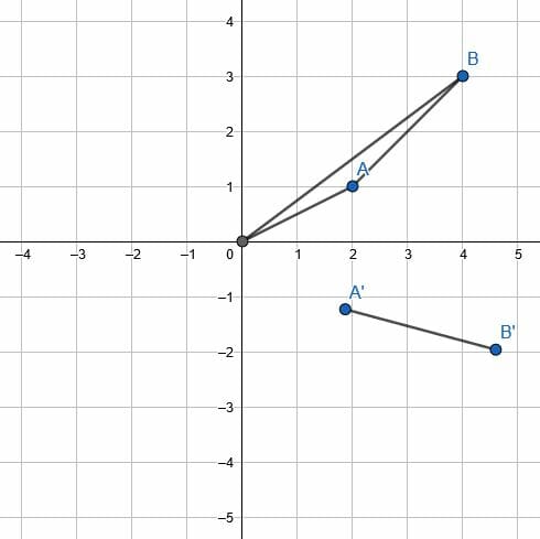 e2 solution rotations