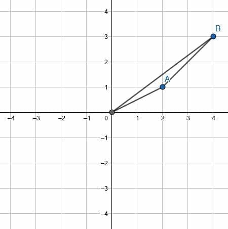 e2 step 2 rotations