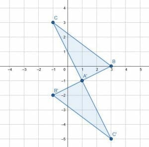 Rotation in Geometry - Explanation and Examples