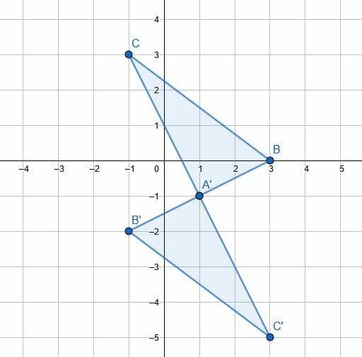 e4 solution rotations