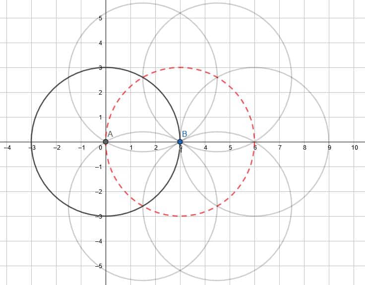 e4 solution transformations prompt