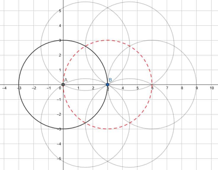 e4 solution transformations prompt