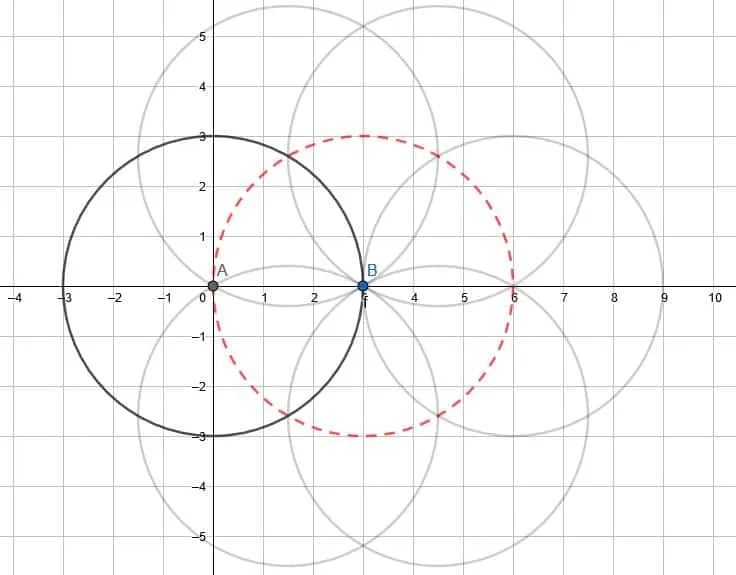 e4 solution transformations prompt