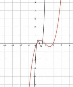 e5 horizontal dilations