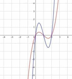 e5 vertical dilations