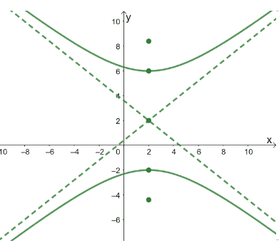 finding the equation of a hyperbola centered at h k