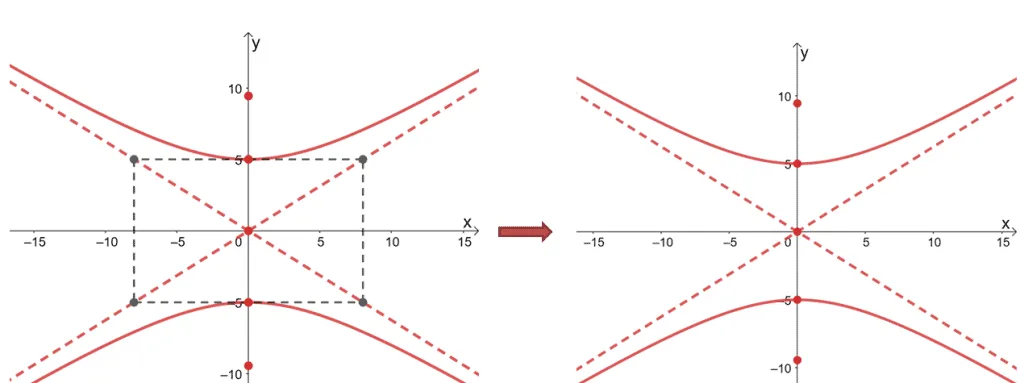 graph of a hyperbola cented at the origin