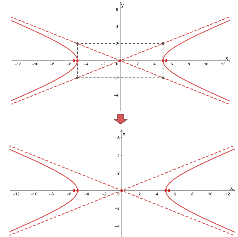 graph of a hyperbola cented at the origin and opening sidewards