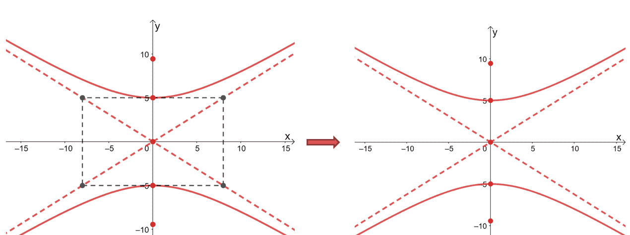 Hyperbola - Properties, Components, and Graph