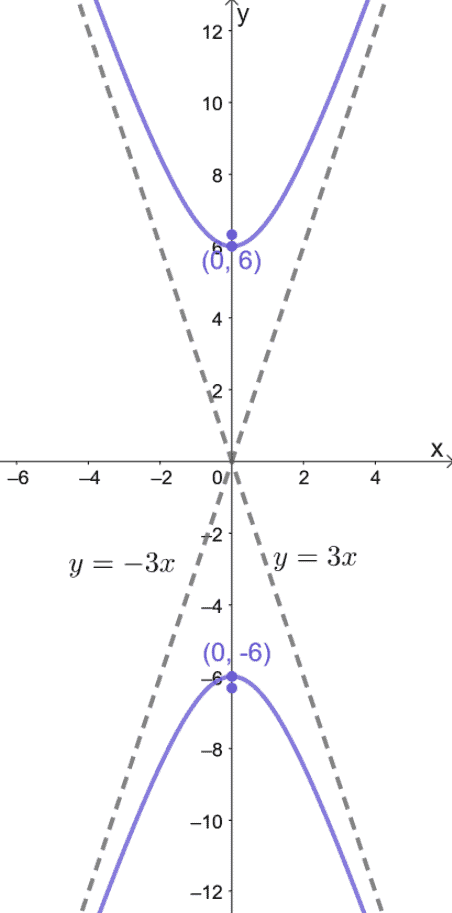 graphing a hyperbola centered at the origin and opening vertically