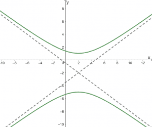 graphing a hyperbola including its asymptotes