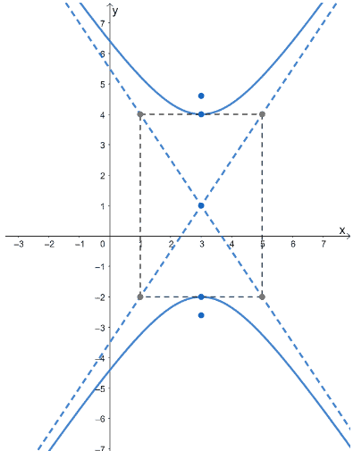 graphing a hyperbola that opens upward and downward and centered at h k