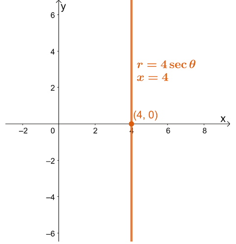 polar to rectangular equation calculator polar to rectangular equation calculator