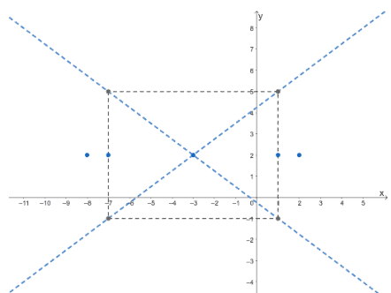 hyperbolas components with center at h k