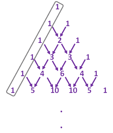 observing the pascal s triangle