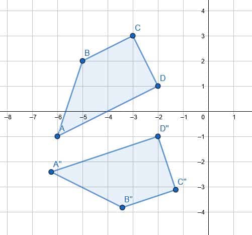 pp1 prompt types of transformations